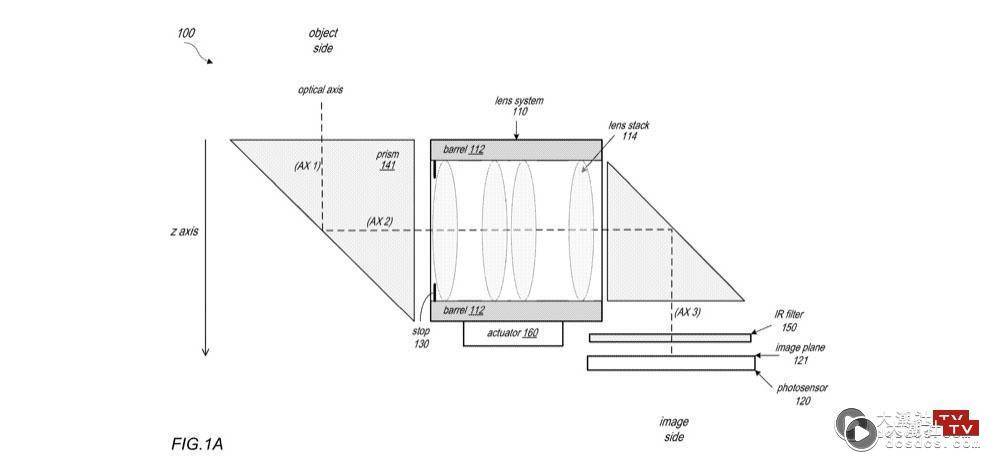 ?果通过‘ 潜望式镜头 ’专利 传 2022 年的 iPhone 将有可能搭载